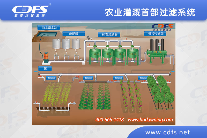 農業灌溉首部過濾系統（砂石過濾器）