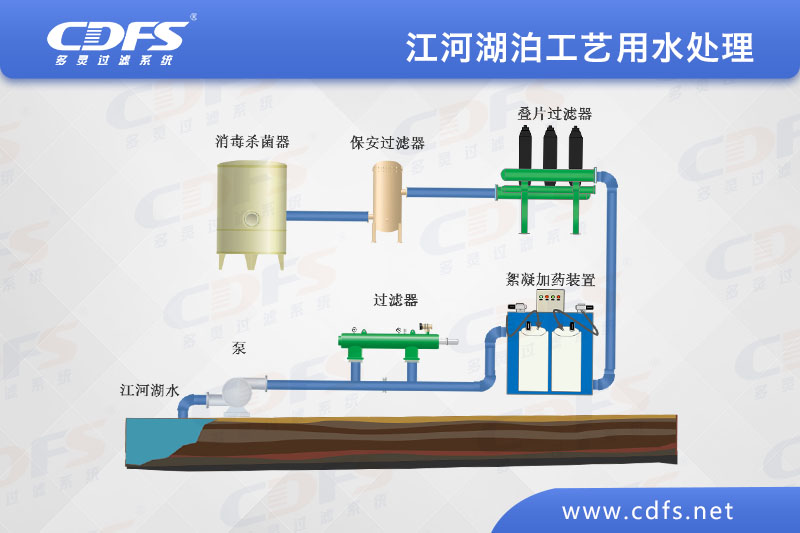 江、河、湖泊工藝用水處理