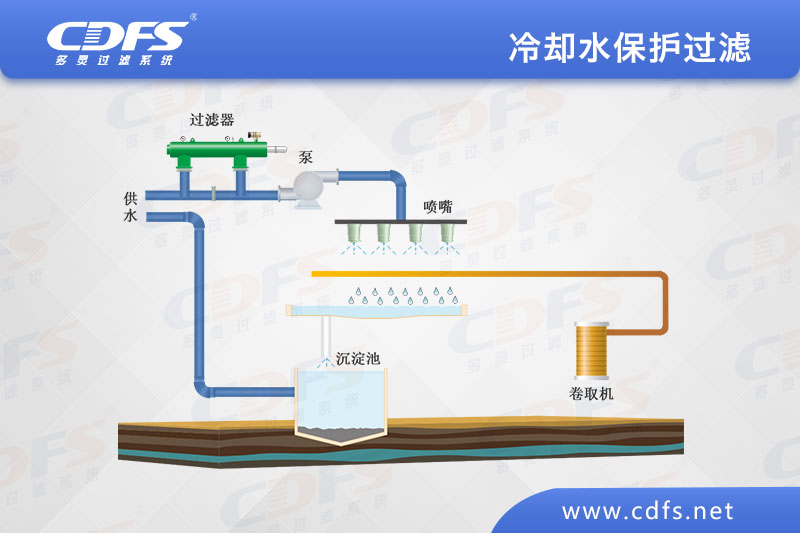 自清洗過濾器在煉鐵行業(yè)的應(yīng)用